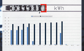 Energiemanagement: Stromzähler