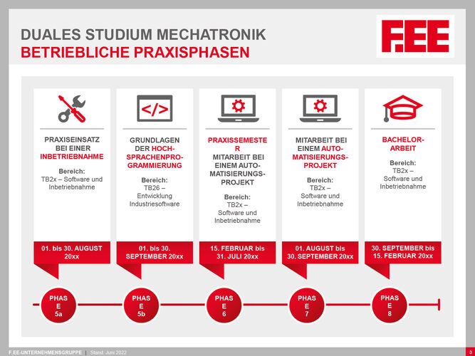 Praxisphasen Duales Studium Mechatronik (m/w/d)