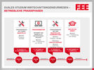 Praxisphasen duales Studium Wirtschaftsingenieurwesen (m/w/d)