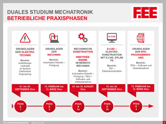 Praxisphasen Duales Studium Mechatronik (m/w/d)