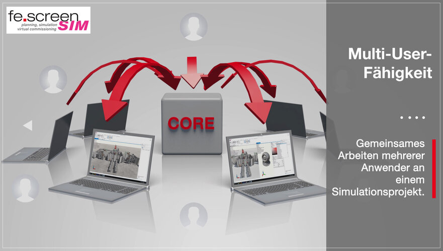 core und clients Core und Clients