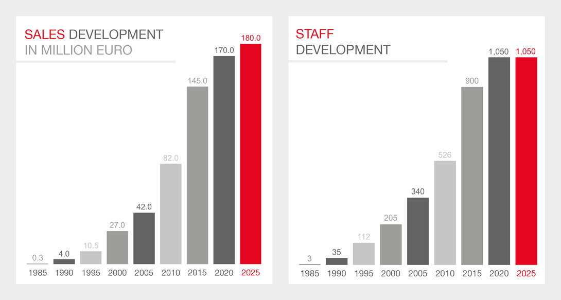Sales-Stuff-F.EE-2025