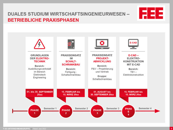 Praxisphasen duales Studium Wirtschaftsingenieurwesen (m/w/d)