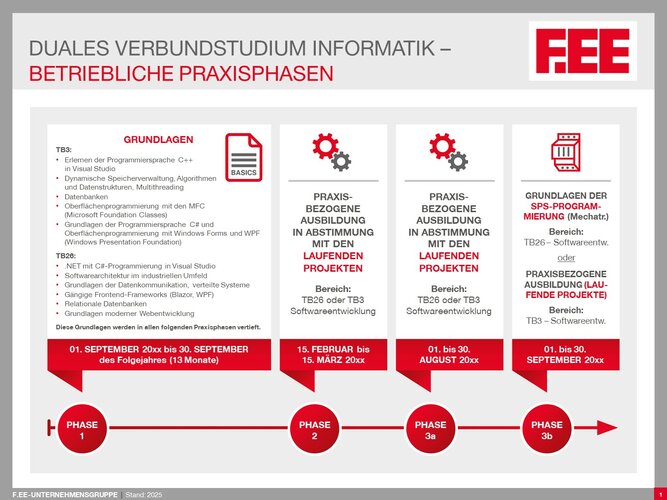 Praxisphasen duales Verbundstudium Informatik (m/w/d)