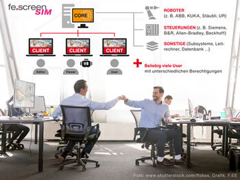 multi-user-faehigkeit Multi-user-Faehigkeit