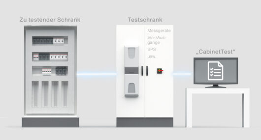 Info graphic: CabinetTest, software for cabinet testing