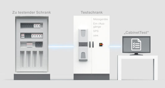Infografik: CabinetTest, Software zum Schaltschranktest