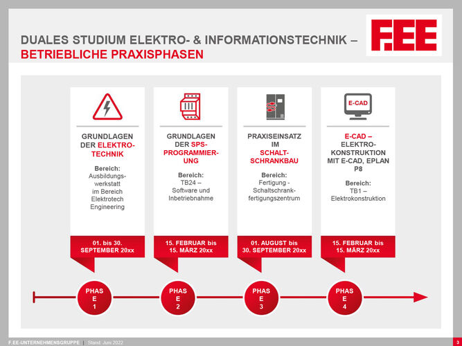 Duales Studium Elektrotechnik (m/w/d)