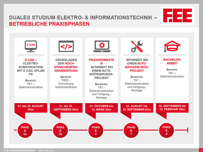 Duales Studium Elektrotechnik (m/w/d)