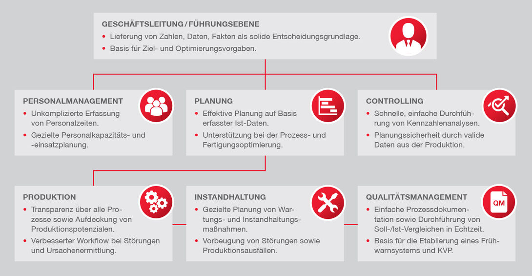 Übersicht: Einsatzbereiche und Nutzen im Unternehmen